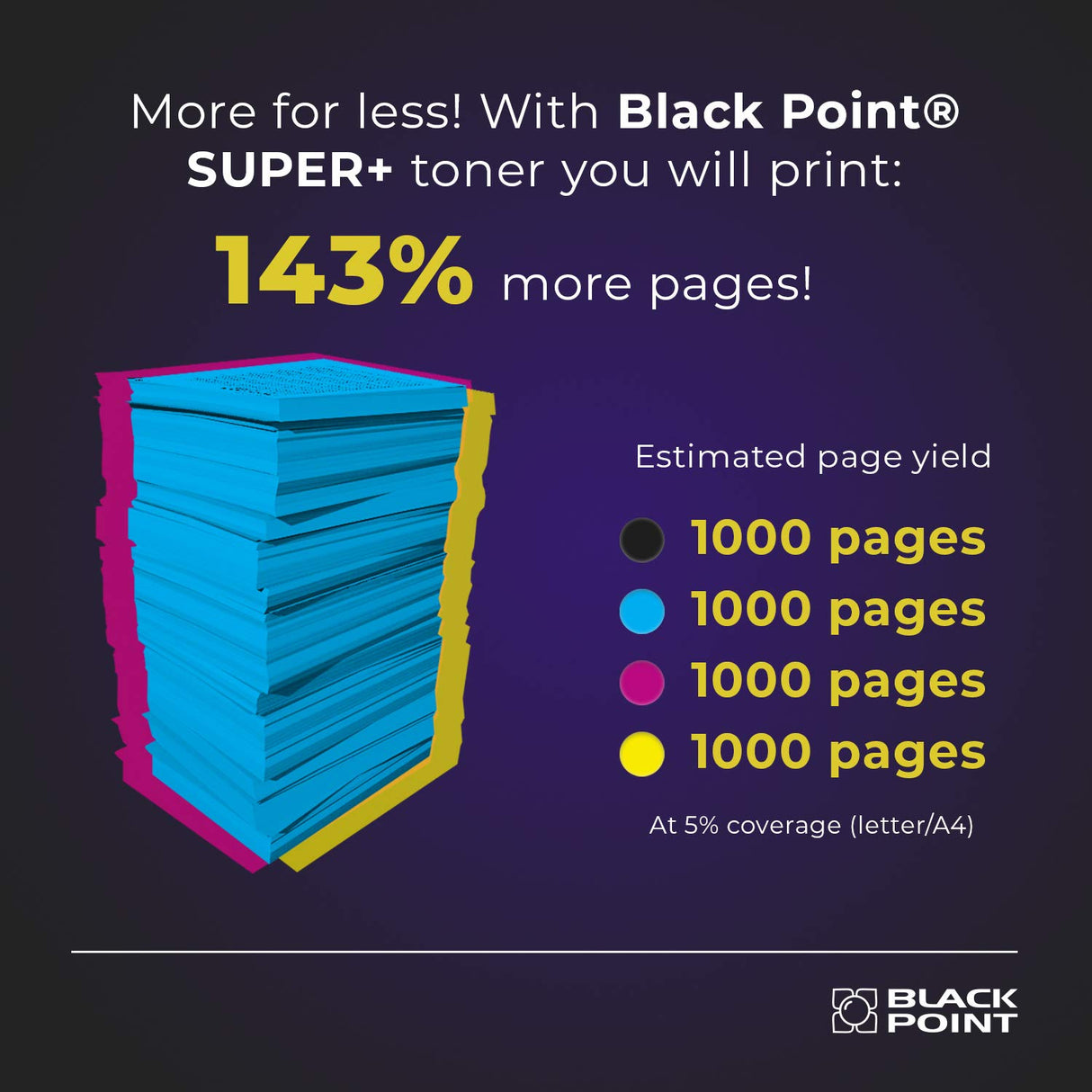 Black Point Juego de 4 Cartuchos de Tóner para HP 117A 43% de aumento de la productividad W2070A W2071A W2072A W2073A con Chip para HP Color Laser MFP 178nw 179fwg 179fnw 178nwg Color Laser 150a 150nw