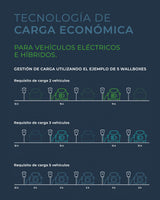 Wallbox con gestión de Carga | para Uso Privado y empresarial | Cable de Carga de 5 m | estación de Carga Energy Control