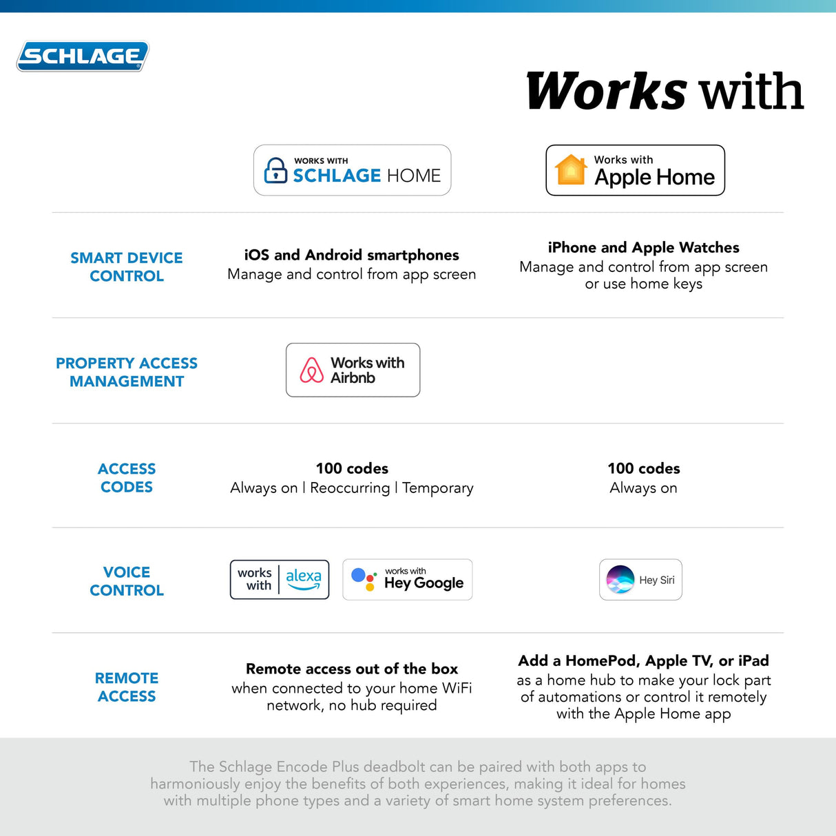 Schlage BE499WB CEN 619 Encode Plus WiFi Deadbolt Smart Lock, Keyless Entry Touchscreen Door Lock with Century Trim, Satin Nickel