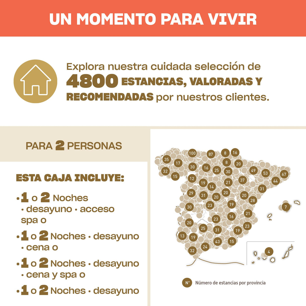 Smartbox - Caja Regalo Mil y una Noches de ensueño - Idea de Regalo Original - 2 Noches con Desayuno para 2 Personas
