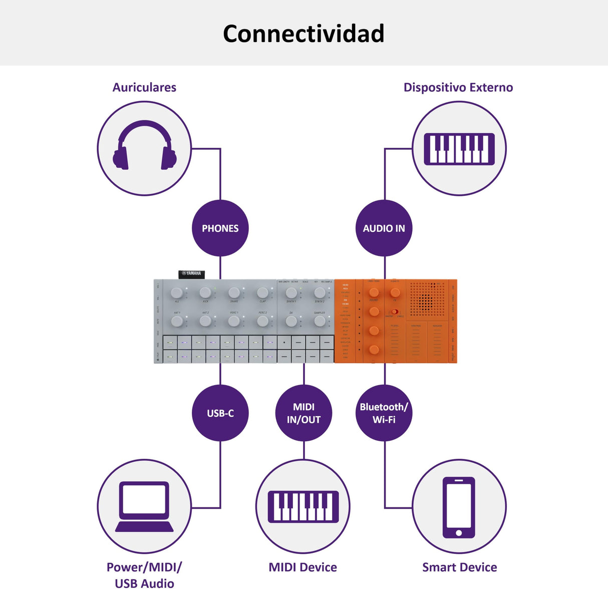 Yamaha SEQTRAK Mobile Music Ideastation – Estudio de Producción Musical Todo-en-Uno con Motores de Sonido Duales, Muestreo Integrado, Altavoz Incorporado y Batería Recargable – Naranja