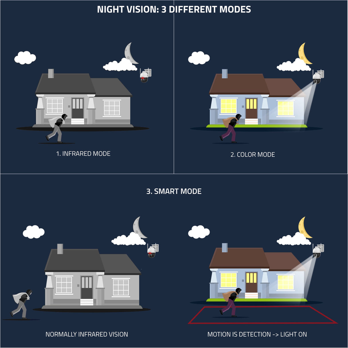 Nivian Cámara vigilancia seguridad 360º 4G(SIM) Panel solar 7W-Batería larga duración 18000mAh-2K-Detección de movimiento y humanos-Apta exterior-Visión nocturna+Leds-Audio bidireccional-APP EseeCloud
