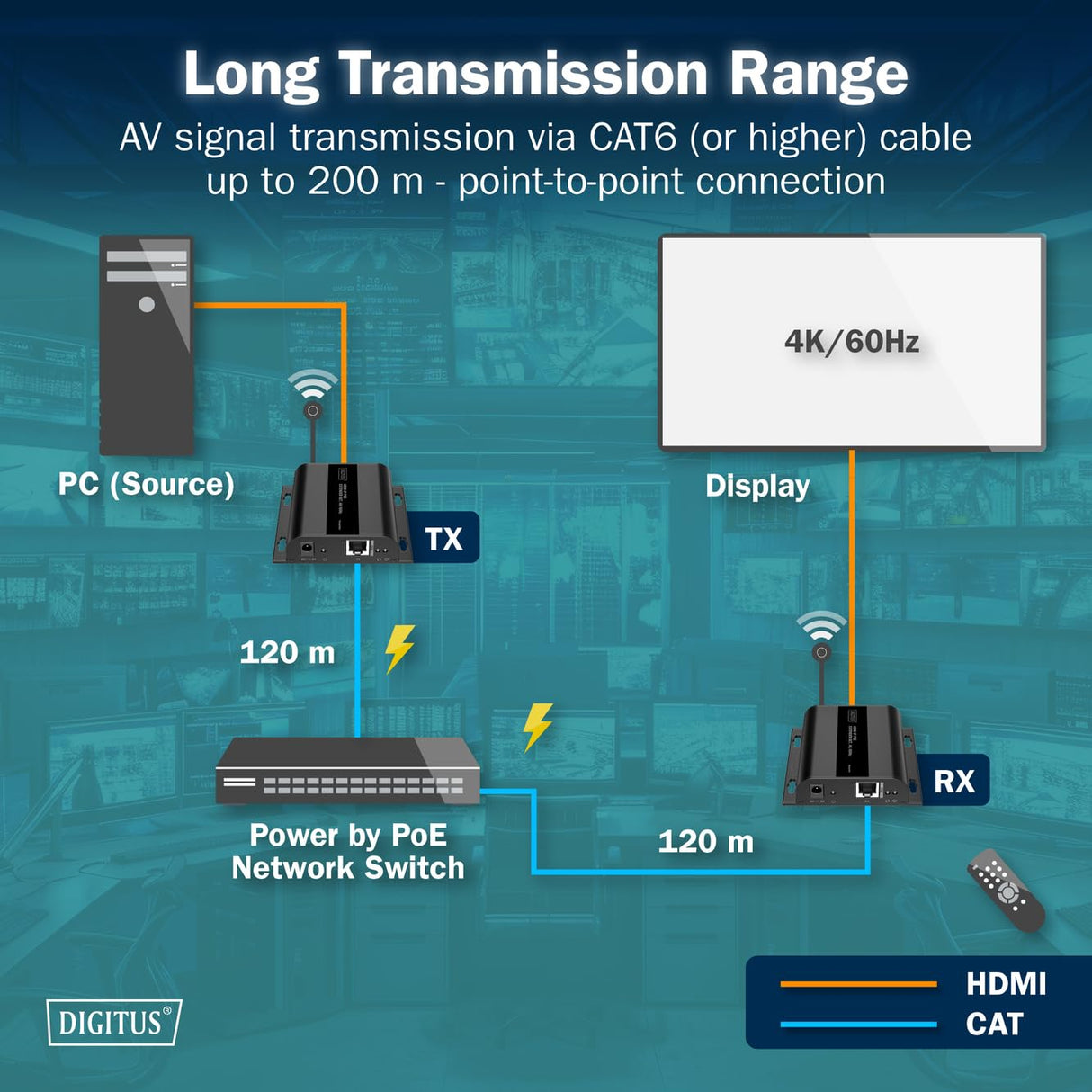 DIGITUS HDMI IP PoE Extender Set – UHD 4k 60Hz – HDMI 2.0 – hasta 200 m de alcance – transmisor y receptor – hasta 253 receptores – CAT 6 – negro