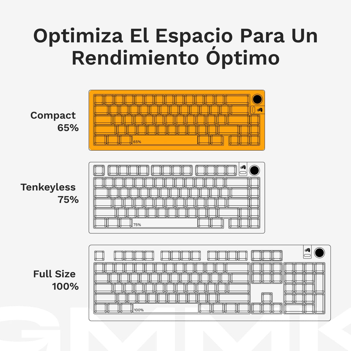Glorious Gaming GMMK 3 anpassat mekaniskt gamingtangentbord, 65% kompakt, modulärt packningssystem, doubleshot PBT-tangenter, aluminiumplatta, utbytbara 3- Och 5-stiftsbrytare, USA QWERTY - Vit