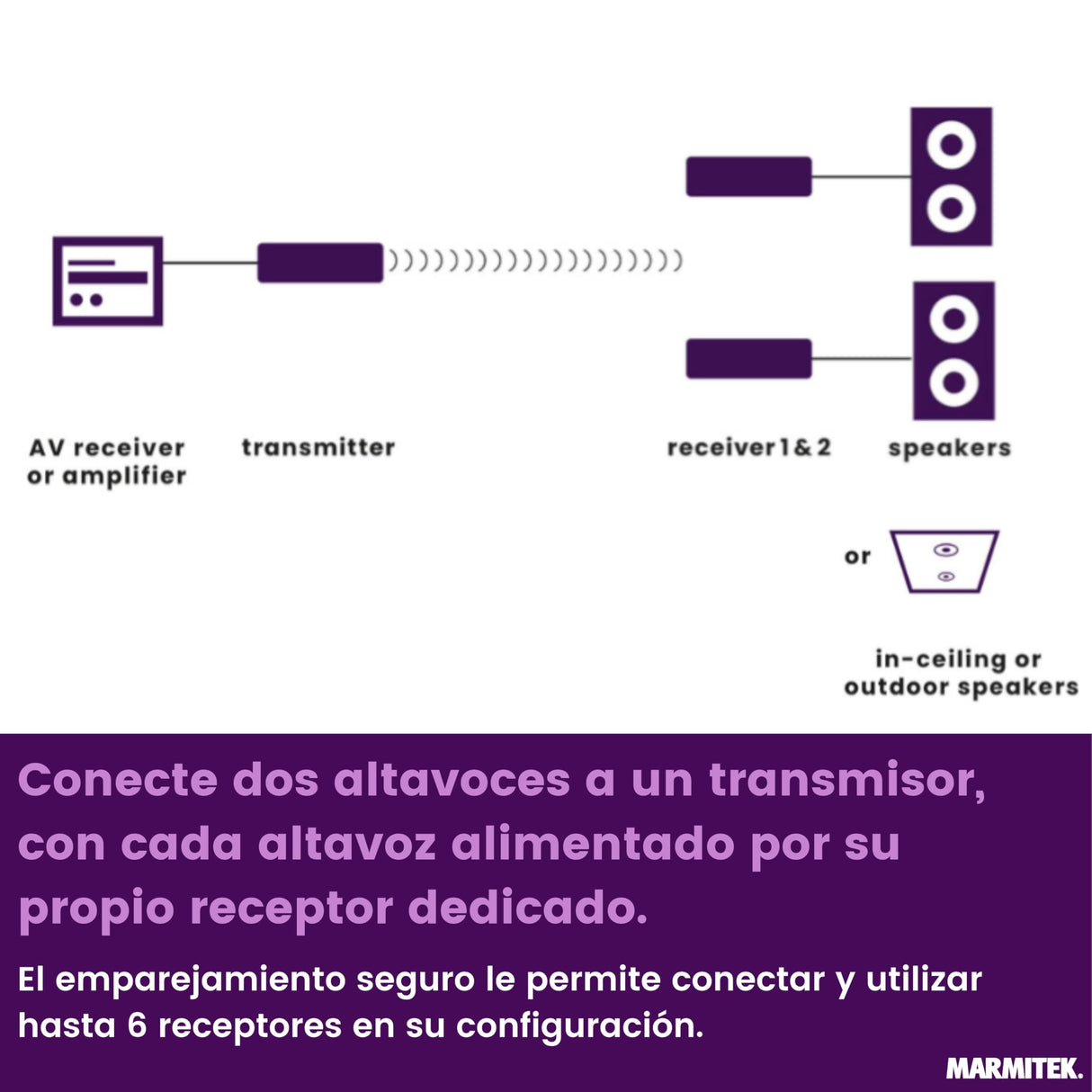 Transmisor de Audio Marmitek para Altavoces - Marmitek Speaker Anywhere 750 - Audio inalámbrico - Conexión de Dos Altavoces HiFi - 1 transmisor / 2 receptores (50 W RMS)