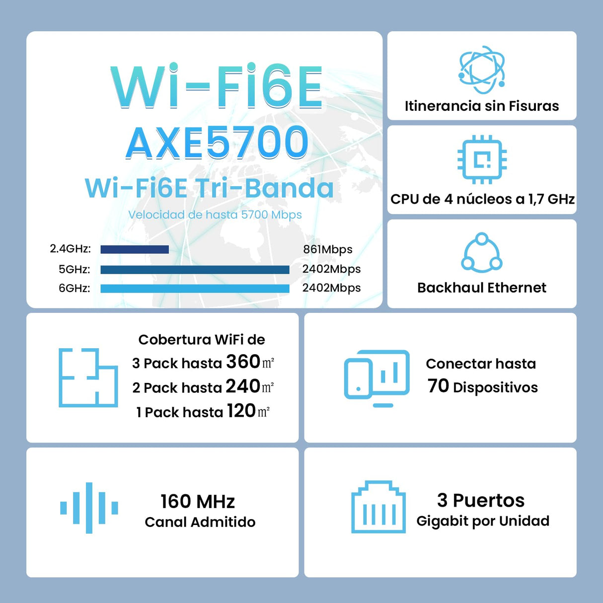 Tenda Nova MX21 Pro (2-Pack) AXE5700 Mesh Wi-Fi 6E Sistema, Tribanda Mesh Wi-Fi Cobertura de hasta 240㎡, 6 Puertos Gigabit, 70 Dispositivos Conectados, Informe Mensual, Fácil Configuración
