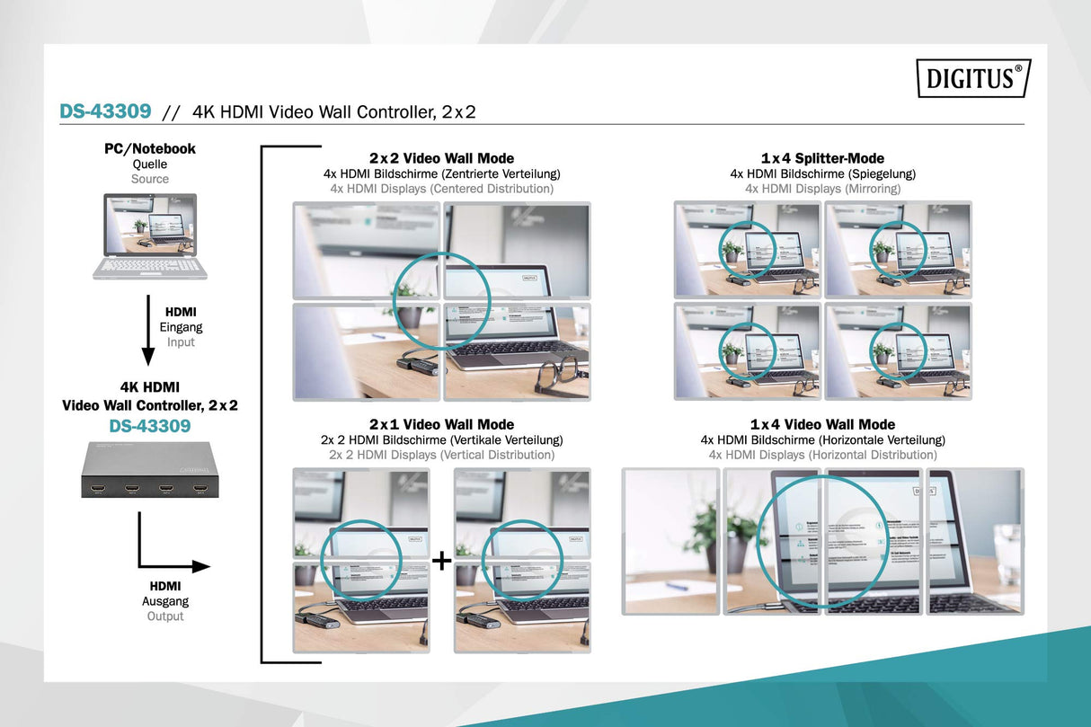 DIGITUS DS-43309 Procesador para Pared de vídeo 2x2 & Divisor HDMI - UHD 4K/60 Hz HDTV: 3840 x 2160p - Salida: 4X Full HD 60 Hz 1920 x 1080p - Display-Modi: 2x2, 1x2, 2x1, 1x3, 3x1, 1x4, 4x1
