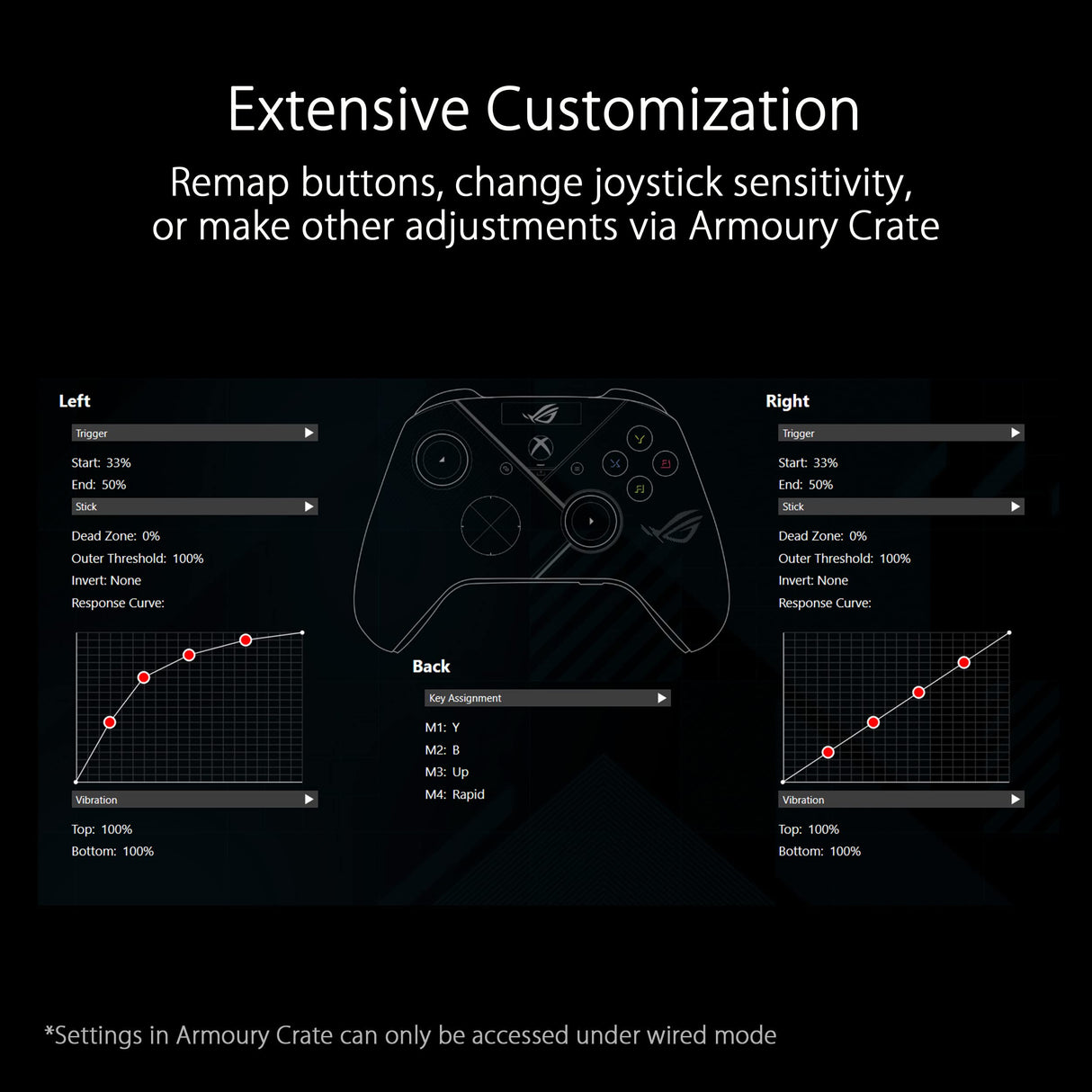 ASUS ROG Raikiri PRO - Mando con licencia oficial Xbox, pantalla OLED, conectividad triple, botones configurables, 4 botones traseros, joystick ajustable, ESS DAC, compatible con PC, Xbox y ROG Ally