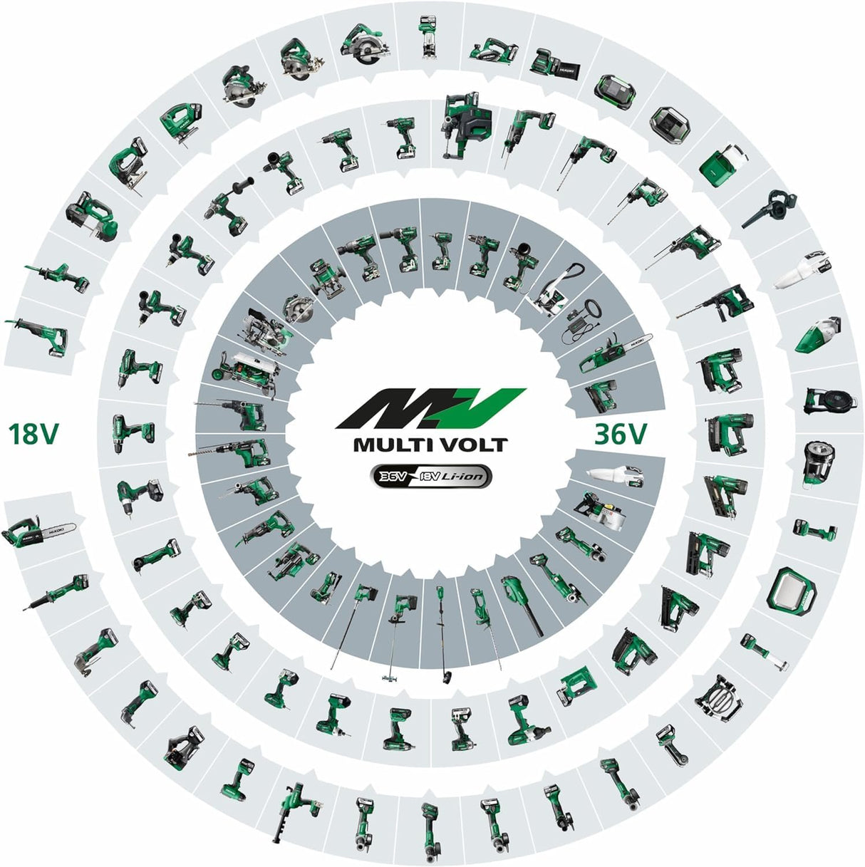 HIKOKI WH18DCWRZ - Atornillador de impacto inalámbrico (1/4", 18 V, 2 baterías de 5,0 Ah, par fijo máximo 210 Nm, pernos y tuercas M5-M16, sin escobillas, maletín, batería, cargador)