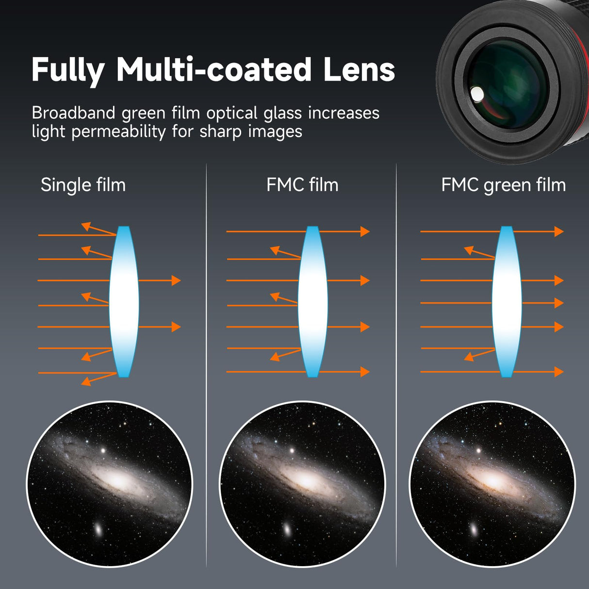 SVBONY Telescopio Ocular FMC de Banda Ancha, Accesorio de telescopio de película Verde de 1.25 68 Grados Ultra Gran Angular para telescopio astronómico (6 mm, 9 mm, 15 mm, 20 mm)