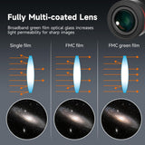 SVBONY Telescopio Ocular FMC de Banda Ancha, Accesorio de telescopio de película Verde de 1.25 68 Grados Ultra Gran Angular para telescopio astronómico (6 mm, 9 mm, 15 mm, 20 mm)