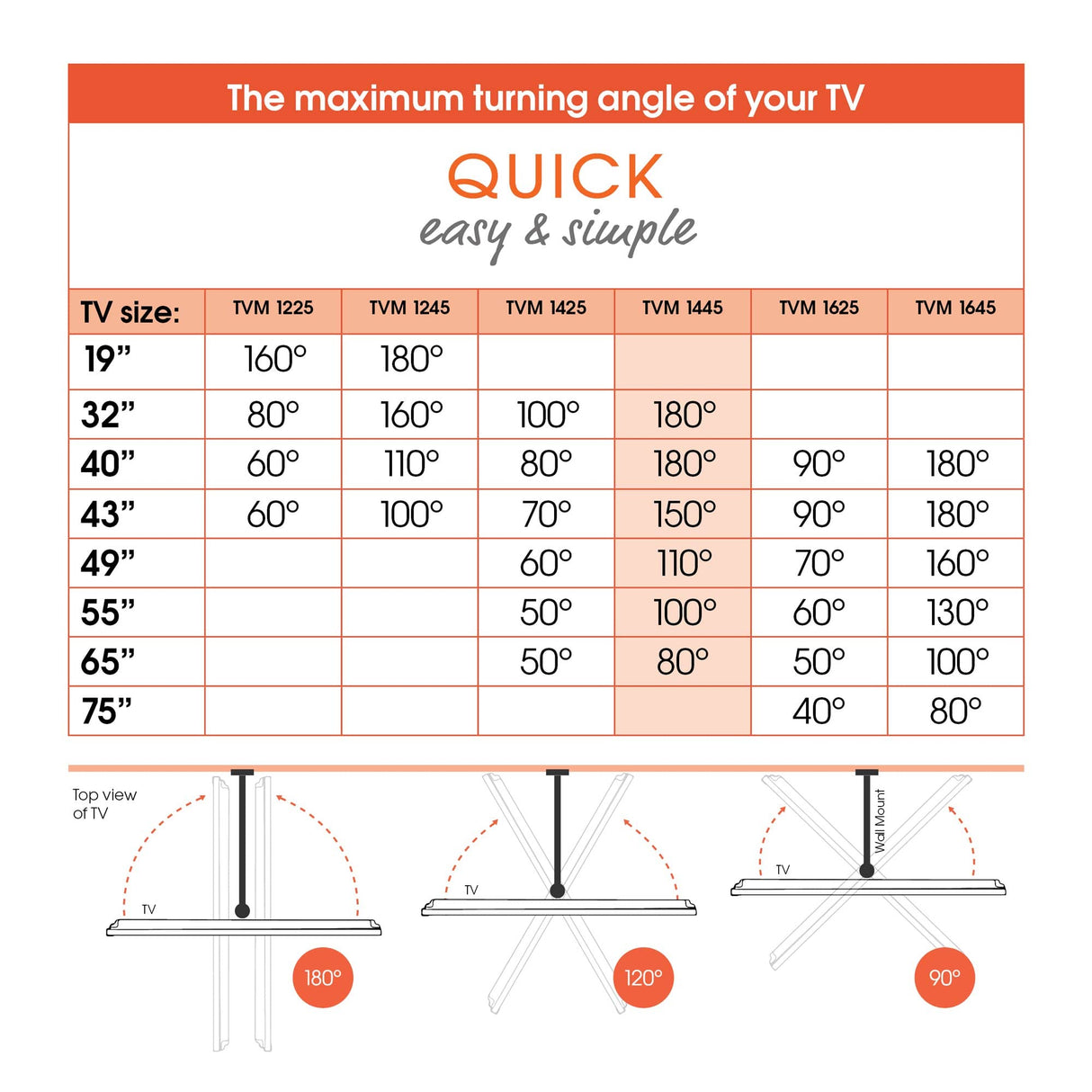 Vogel's TVM 1445 Soporte TV Giratorio para televisores de Entre 32 a 65 Pulgadas, Máx 25 kg, Gira hasta 180º, Inclinable hasta 15º, Soporte para TV máx. VESA 400x400, Compatibilidad Universal