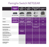 NETGEAR Switch PoE Gigabit Ethernet no gestionado de 16 puertos (GS116LP) | con 16 x PoE+ consumo 76 W ampliable |de sobremesa, para montaje en pared o en bastidor | y protección limitada