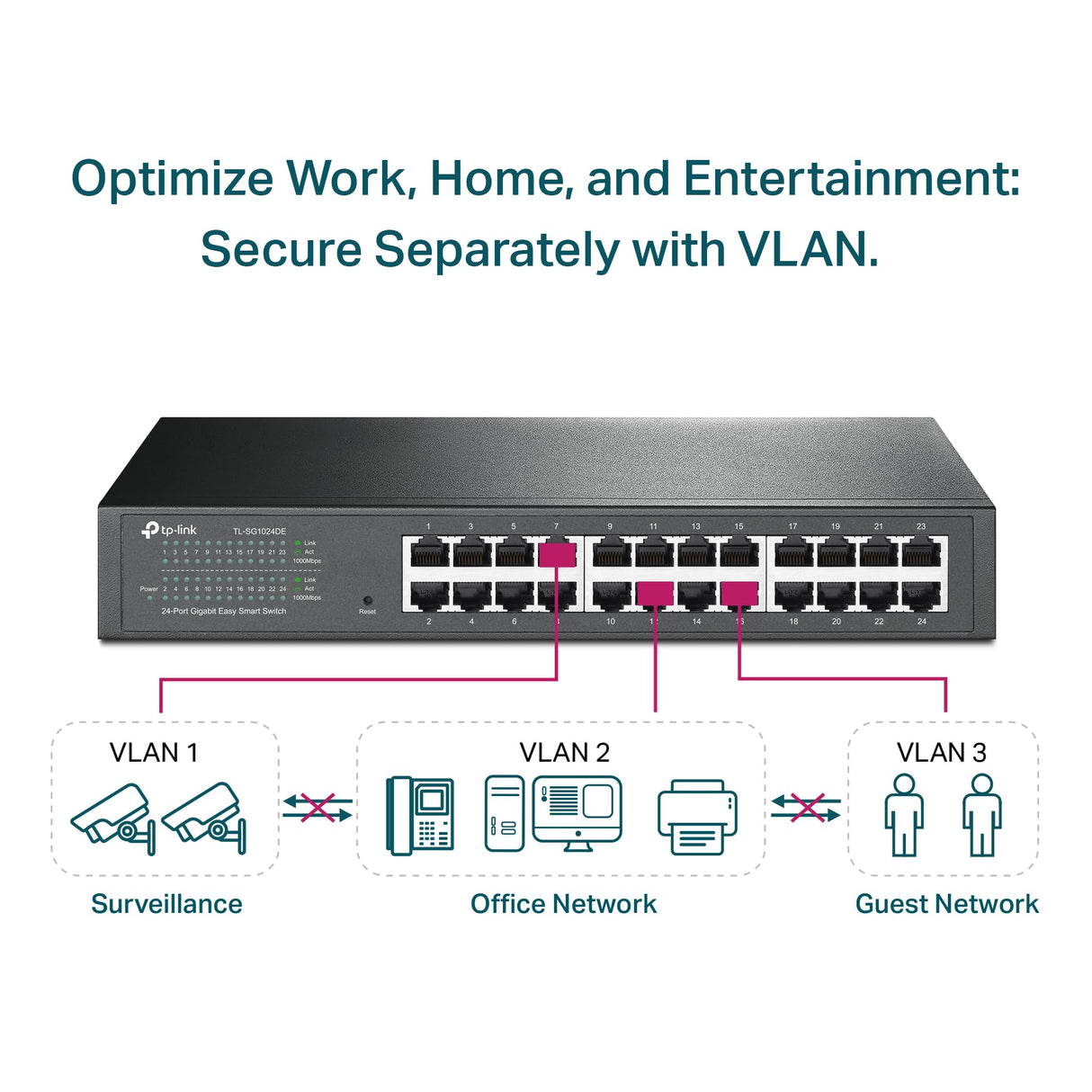 TP-Link TL-SG1024DE - Gigabit Ethernet Switch de 24 Puertos (Easy Smart Managed, Plus no gestionado, Plug and Play, Escritorio, Montaje en Bastidor, Metal, Sin Ventilador, Vida Útil Limitada)
