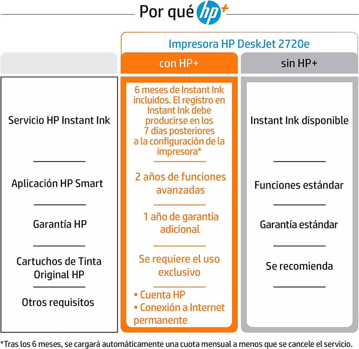 HP DeskJet 2720e - Impresora Multifunción, 6 meses de impresión Instant Ink con HP+