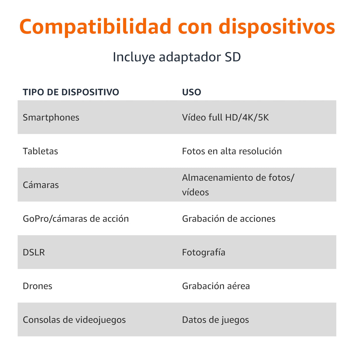 Amazon Basics Tarjeta MicroSDXC de 1 TB con Adaptador, Velocidad de Lectura de hasta 200 MB/s, Paquete de 1