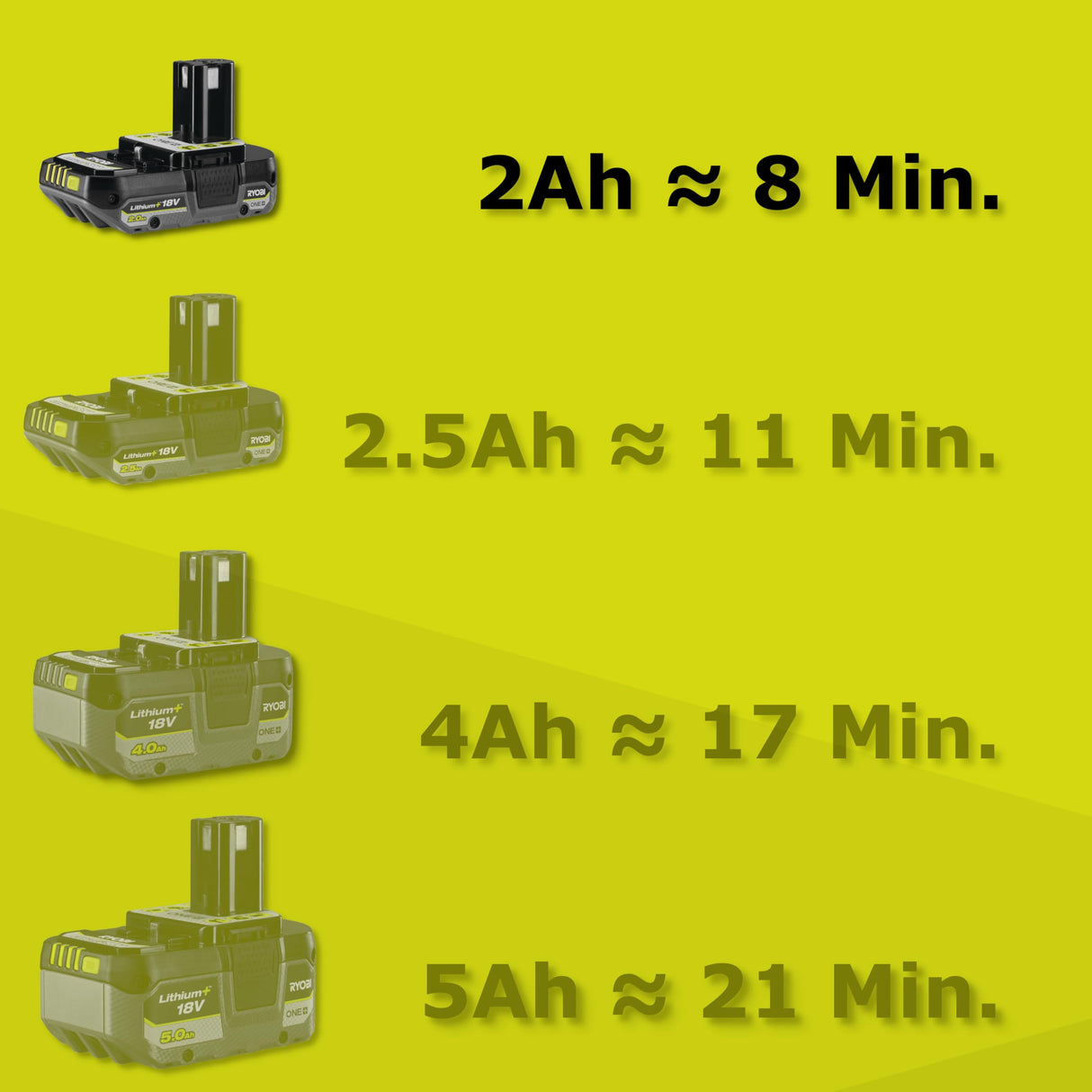 Ryobi RY18LMC30A-120 - Cortacésped 3 en 1 de 18 voltios, Recortadora/cortadora/Barra de Basura, diámetro de 30 cm, 1 batería de 2,0 Ah y 1 Cargador de 1,5 A, RY18LMC30A-120