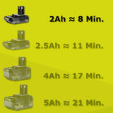 Ryobi RY18LMC30A-120 - Cortacésped 3 en 1 de 18 voltios, Recortadora/cortadora/Barra de Basura, diámetro de 30 cm, 1 batería de 2,0 Ah y 1 Cargador de 1,5 A, RY18LMC30A-120