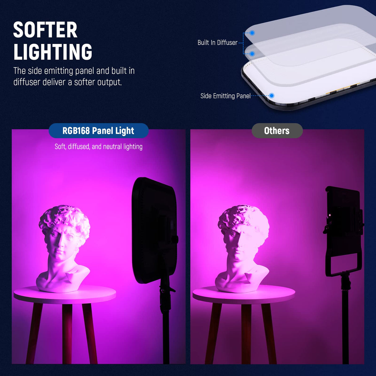 NEEWER 18,3" Panel de Luz Video Luz LED Foco RGB con Control App, 360° a Todo Color, 1 Paquete 60W 2500K ~ 8500K Panel RGB CRI/TLCI 97+ con 17 Efectos para Juegos Youtube Iluminación Fotografía