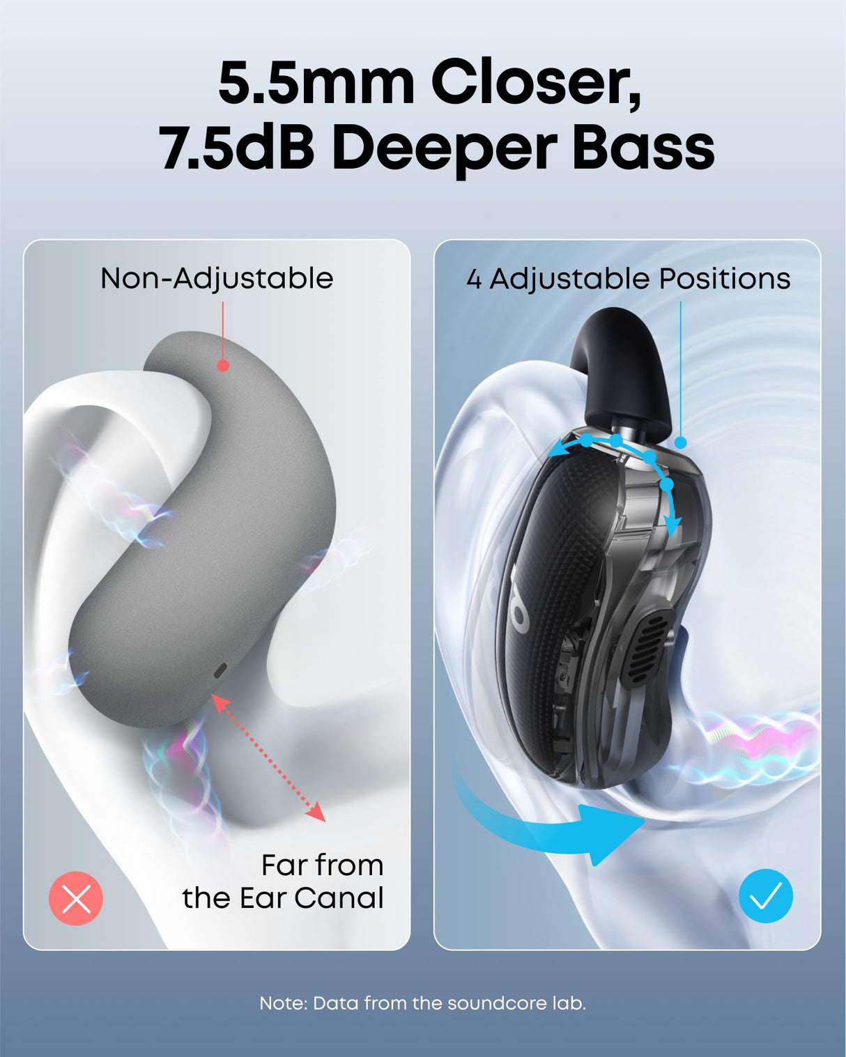 Soundcore Auriculares Open Ear V40i de Anker, Diseño Cristalino, Estuche sin Tapa, 4 Posiciones Ajustables para Cada Tamaño de Oreja, Graves más Ricos, IP55, 21H Reproducción, Llamadas Claras con IA