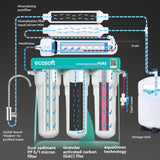 Ecosoft P'URE AquaCalcium - Filtro con Bomba Montado Sobre Estructura Metálica, Ósmosis Inversa Para el Hogar, Elimina el 99.8 % de los Contaminantes del Agua, Mineraliza el Agua Potable con Calcio