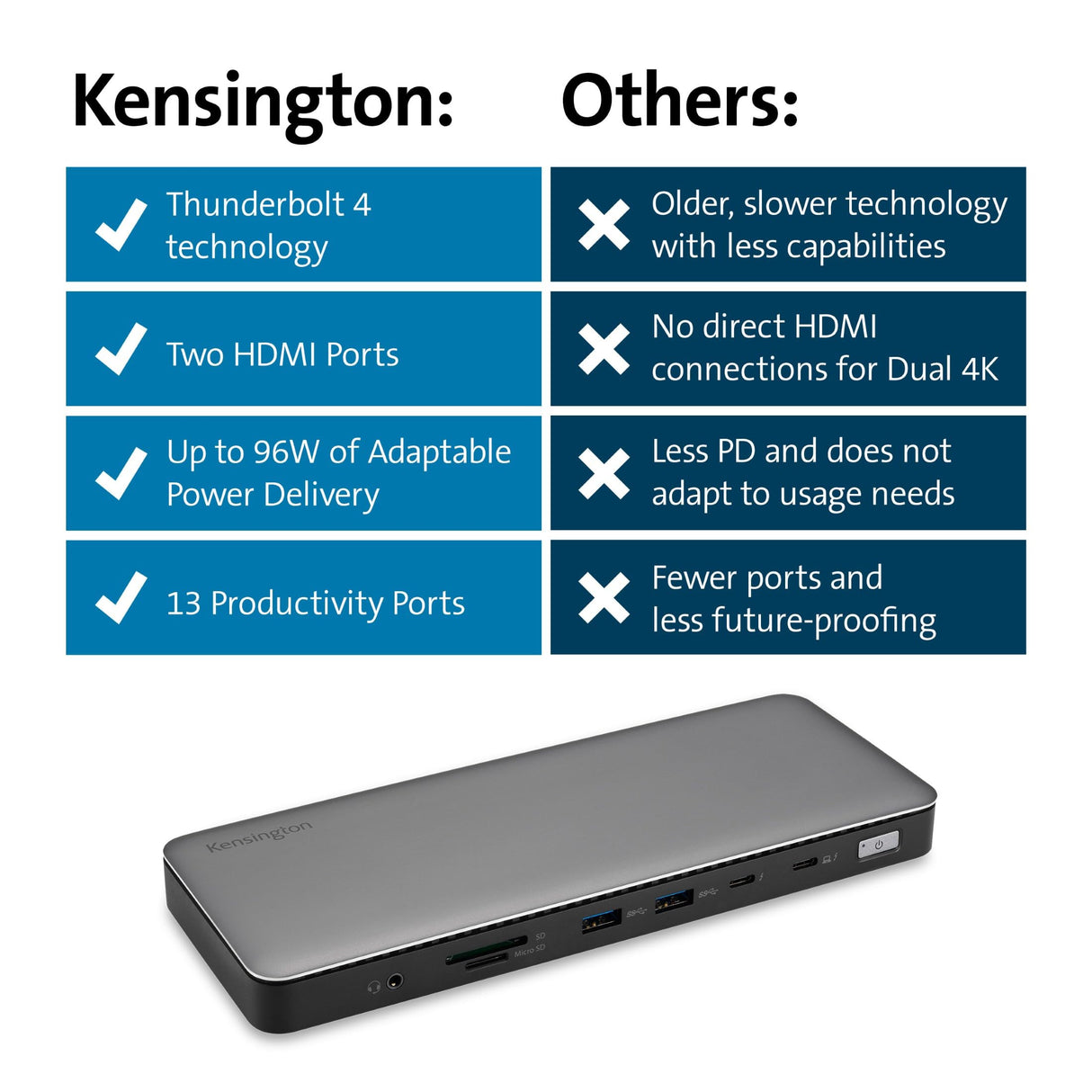 Kensington K34111EU - Adaptador AD2010T4 Multipuerto Thunderbolt 4, Doble Monitor 8K/4K, Lector de Tarjetas Micro SD, 96W, 2x HDMI, Ethernet, USB-C 3.2 y 4x USB-A