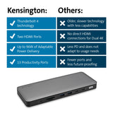 Kensington K34111EU - Adaptador AD2010T4 Multipuerto Thunderbolt 4, Doble Monitor 8K/4K, Lector de Tarjetas Micro SD, 96W, 2x HDMI, Ethernet, USB-C 3.2 y 4x USB-A