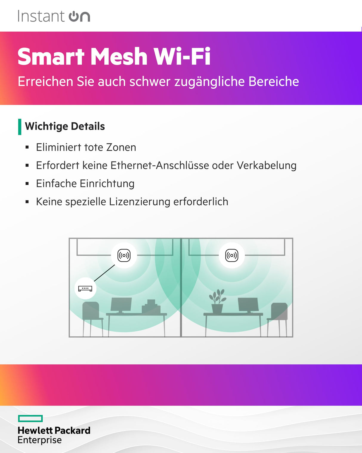 HPE Aruba S1T42A