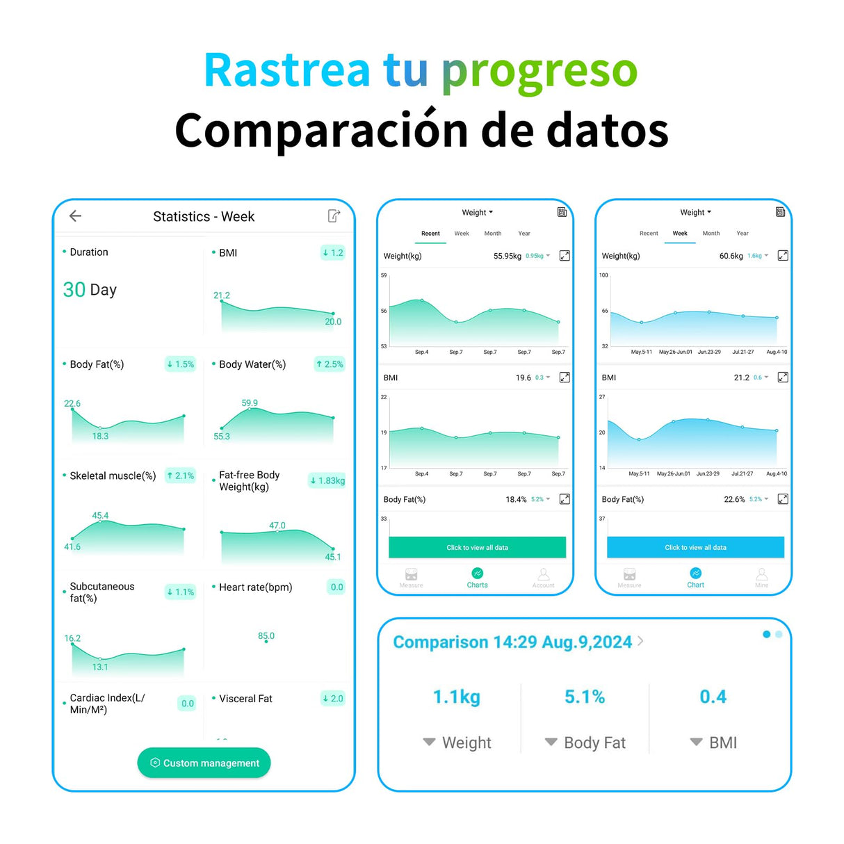 Healthkeep Báscula Persona Balance Conectada Impedancia Con 8 Electrodos 21 Datos Corporal Pantalla VA Medición BIA de Doble Frecuencia Con APP para Andriod e iOS, Máx. 180 kg/400 lb/28