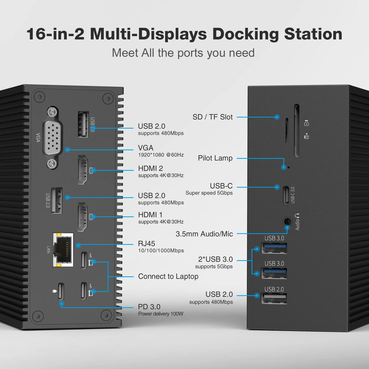 16 en 2 USB C Docking Station, Universal USB C Dock Triple Display Multiport Hub con 4K HDMI, VGA, 100W PD USB C Hub para MacBook Pro/Air, Lenovo, HP, DELL (USB-A/C 3.0, RJ45 LAN, Audio & Mic, SD/TF)