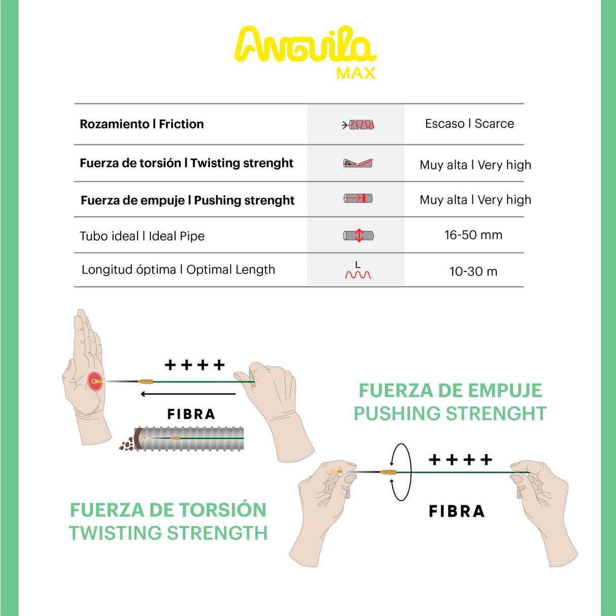 Anguila Max| Guía Pasacables| Fibra de Vidrio Reforzada| Nylon| Terminales Mixtos| Color Verde| Diámetro 3mm| 22 metros
