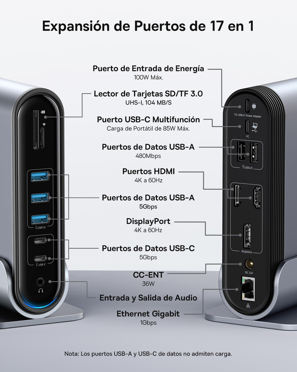 Baseus Docking Station USB C 3 Monitores 4K@60Hz [17 en 1] Adaptador Hub USB con 2 HDMI, DisplayPort, 3 USB-A3.0 5Gbps, 2 USB-C3.0, PD 100W, Gigabit Ethernet para HP/Lenovo/Dell/Macbook/Surface Laptop