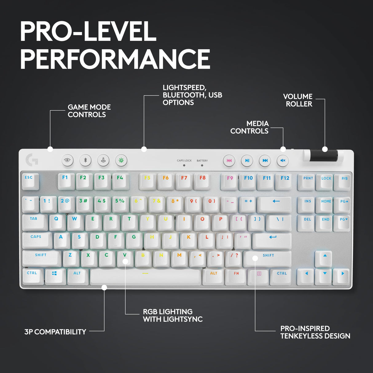 Logitech G Pro X TKL Lightspeed, Teclado inalámbrico para Gaming- Blanco - UK - Tactile