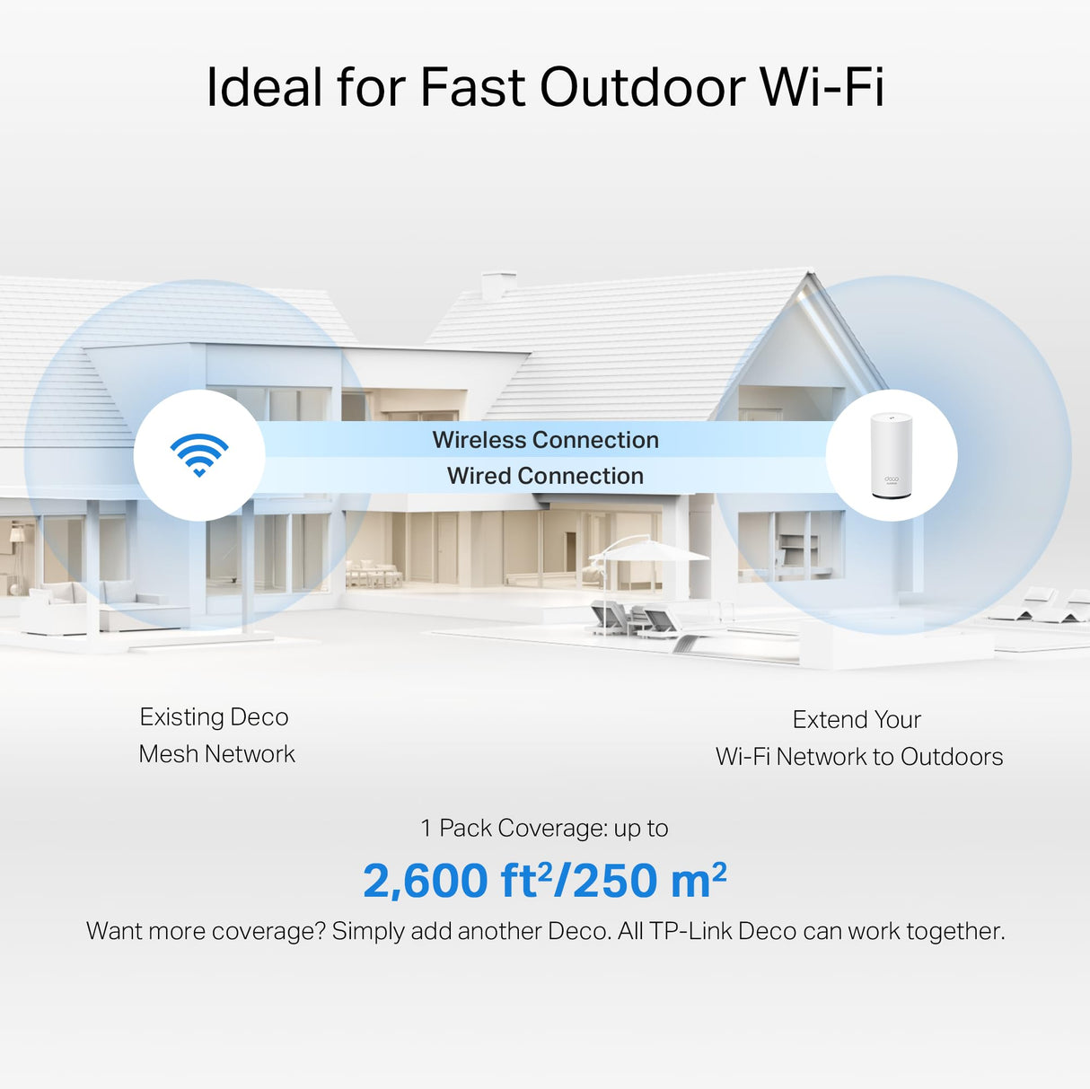 TP-Link Deco BE25-Outdoor(1-Pack) – Sistema Wi‑Fi 7 Mesh de Doble Banda (BE3600, 3,6 Gbps), 2 Puertos 2,5 Gbps, MLO, AI‑Roaming, HomeShield