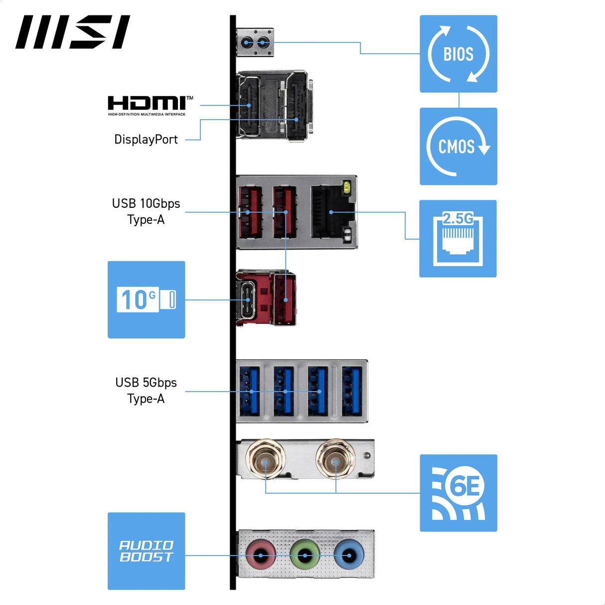 Pro B850-S WIFI6E