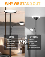 LuminexDesigns Lámpara de Pie LED con Mesa, 36W+7W Regulable 3200LM+600LM con Mando, Cabezal Giratorio 350°, 2700K-6500K, Lámpara Moderna para Salón Negra