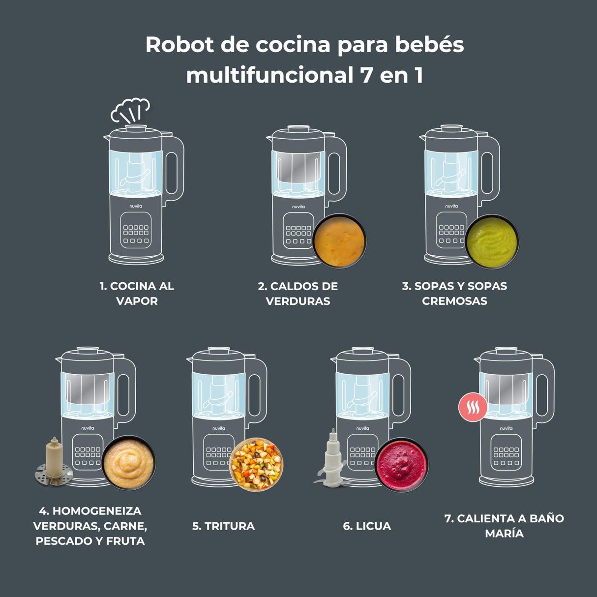 Nuvita Magic Pappa 7-en-1 Procesador de Alimentos para Bebés – Cocina al Vapor, Mezcla, Pica, Prepara Purés, Sopas, Batidos y Comida Homogeneizada con Función de Autolimpieza, Nuvita Chef App