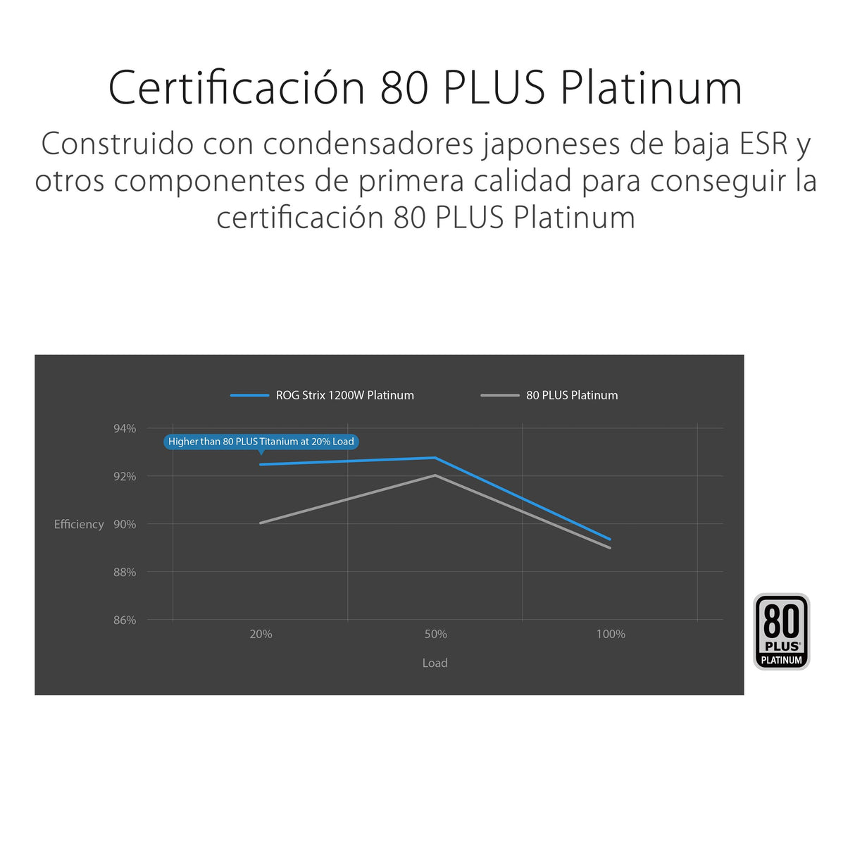 ASUS ROG Strix 1200W Platinum - Fuente de alimentación Totalmente Modular, 80 Plus Platinum, ATX 3.1, GAN MOSFET, GPU-First Intelligent Voltage Stabilizer, 10 años de Cobertura