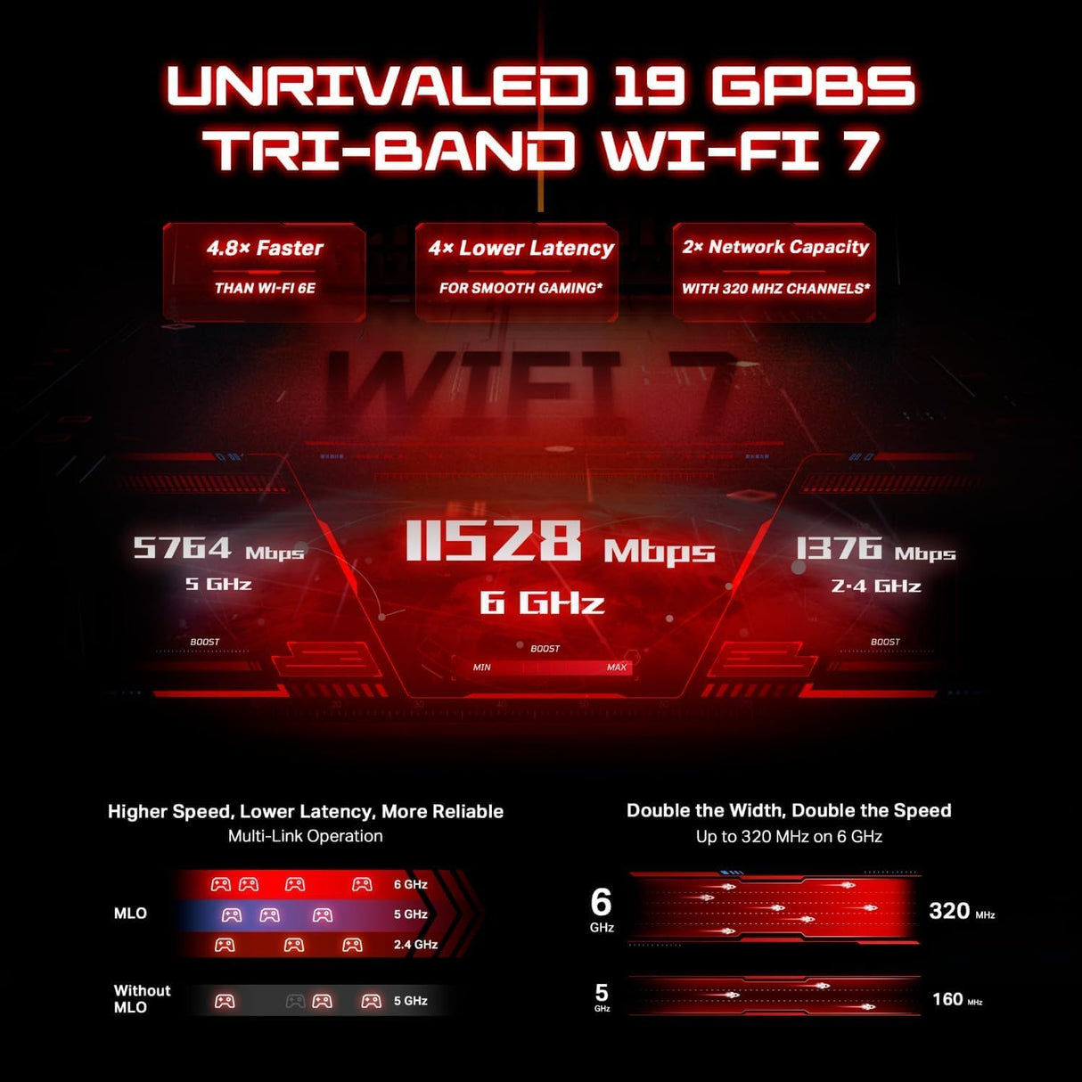 TP-Link BE19000 Tri-Band Wi-Fi 7 Gaming Router Archer GE800 | 12-Stream 19Gbps | 2×10G + 4×2.5G, USB 3.0 | Turbo Acceleration, Dedicated Gaming Port & Panel, RGB Lighting | EasyMesh,