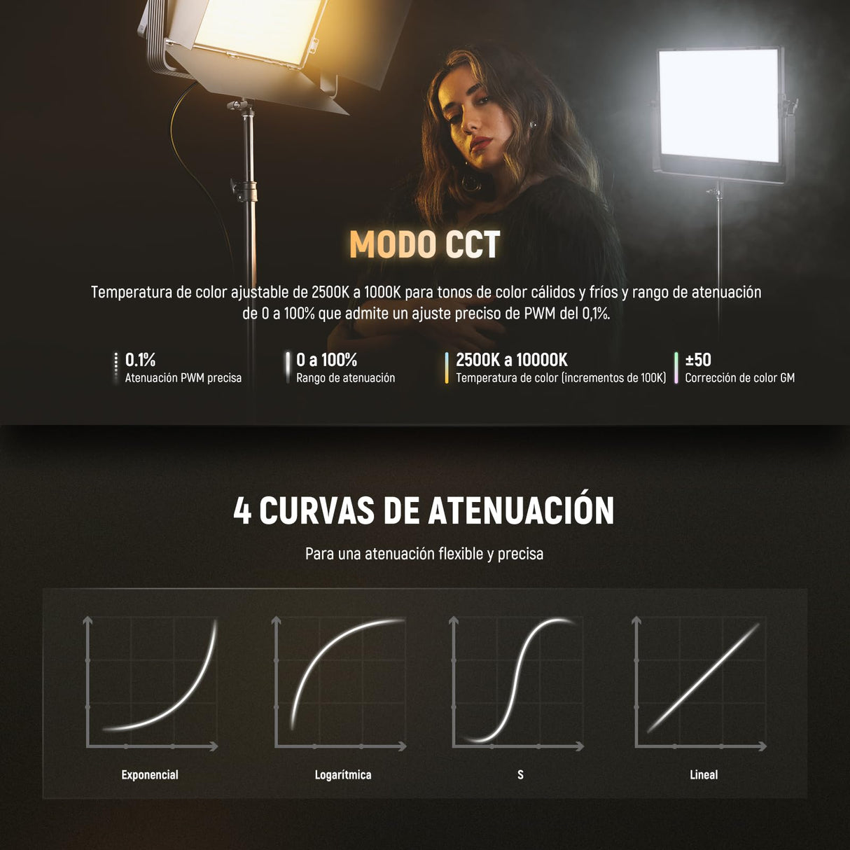 NEEWER 105W RGB LED Panel Luz Video Kit con Puertas Granero, 1200 LED 31500Lux@0,5m 2500K-10000K CRI96+/TLCI97+ Regulable, App/2,4G/Panel/Control DMX, Iluminación Grabación Fotografía Estudio, AP100C