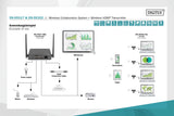 DIGITUS DS-55322 Click & Present Pro - Transmisor HDMI para ampliación - Unidad transmisora HDMI para DS-55317 - No requiere controladores - True Plug & Play - Negro