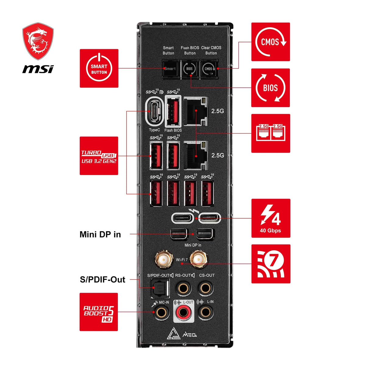 MSI Meg Z790 Ace MAX, Placa Base E-ATX, Admite Procesadores Intel 12 y 13 Gen Core, LGA 1700, 105A SPS VRM, DDR5 7800+MHz/OC, PCIe 5.0 x16, M.2 Gen5, LAN Dual 2.5G, Wi-Fi 7, Thunderbolt 4