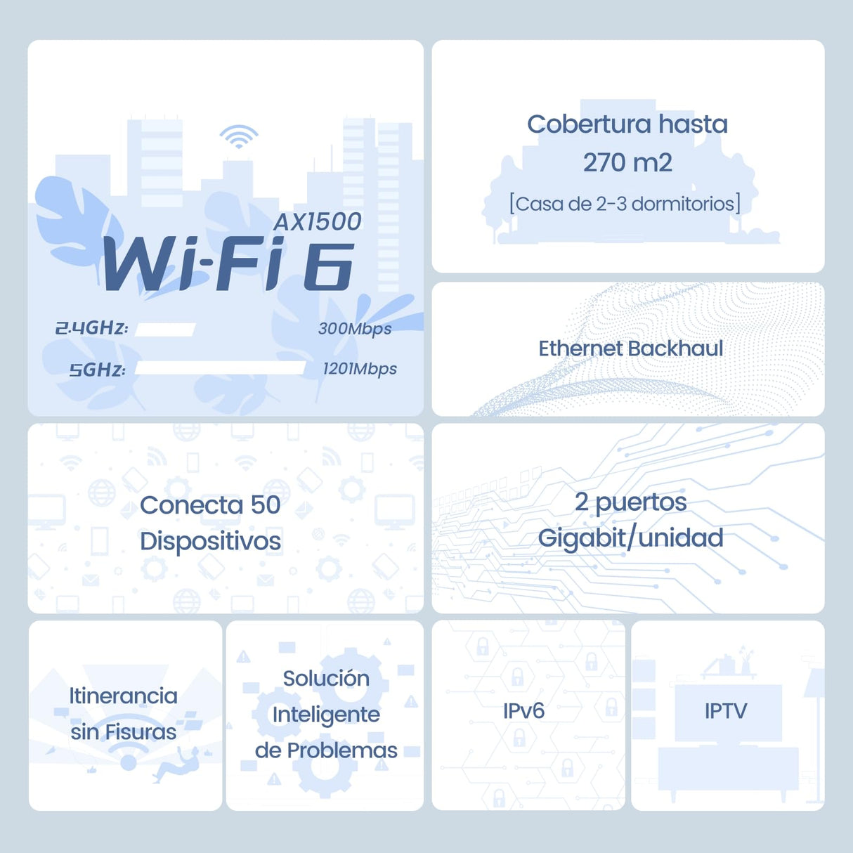 Tenda Nova Mesh MX3 (3-Pack) - Router Mesh WiFi 6 AX1500, WiFi Mesh de Doble Banda 2,4 GHz/5 GHz, Cobertura hasta 270㎡ y Conecta Más de 50 Dispositivos, MU-MIMO, OFDMA