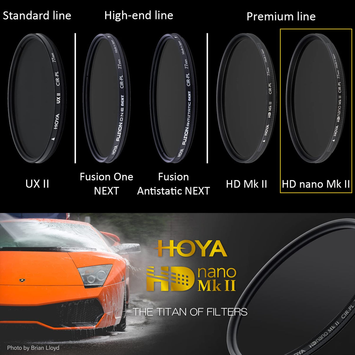 HOYA Circular Polarizing Filter HD Nano MkII ø82mm