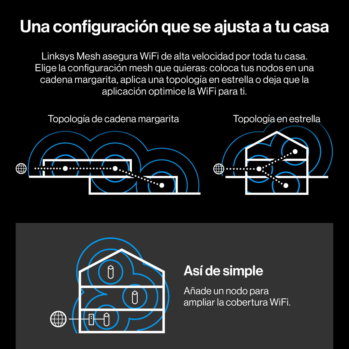 Linksys Velop Pro WiFi 6E Mesh System MX6201-KE Router Cognitive Mesh con Banda de 6 GHz y 5.4 GB/s, Cobertura para Casas de hasta 275 m² y 200 Dispositivos, Paquete de 1 Unidad