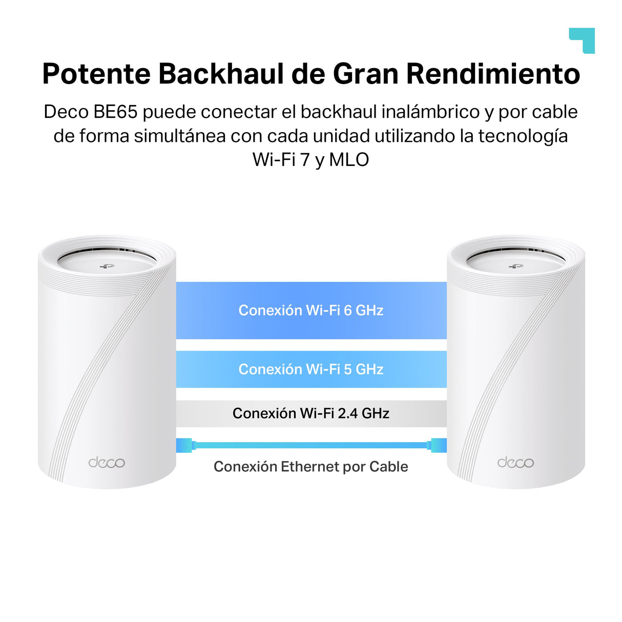 TP-Link Deco BE65(2-Pack) Wi-Fi 7 Mesh WLAN Set (Paquete de 3), Tribanda 5760 Mbit/s (6 GHz) + 2880 Mbit/s (5 GHz) + 574 Mbit/s (2,4 GHz), 6 transmisiones, 4 Puertos 2,5G, 1 USB 3.0