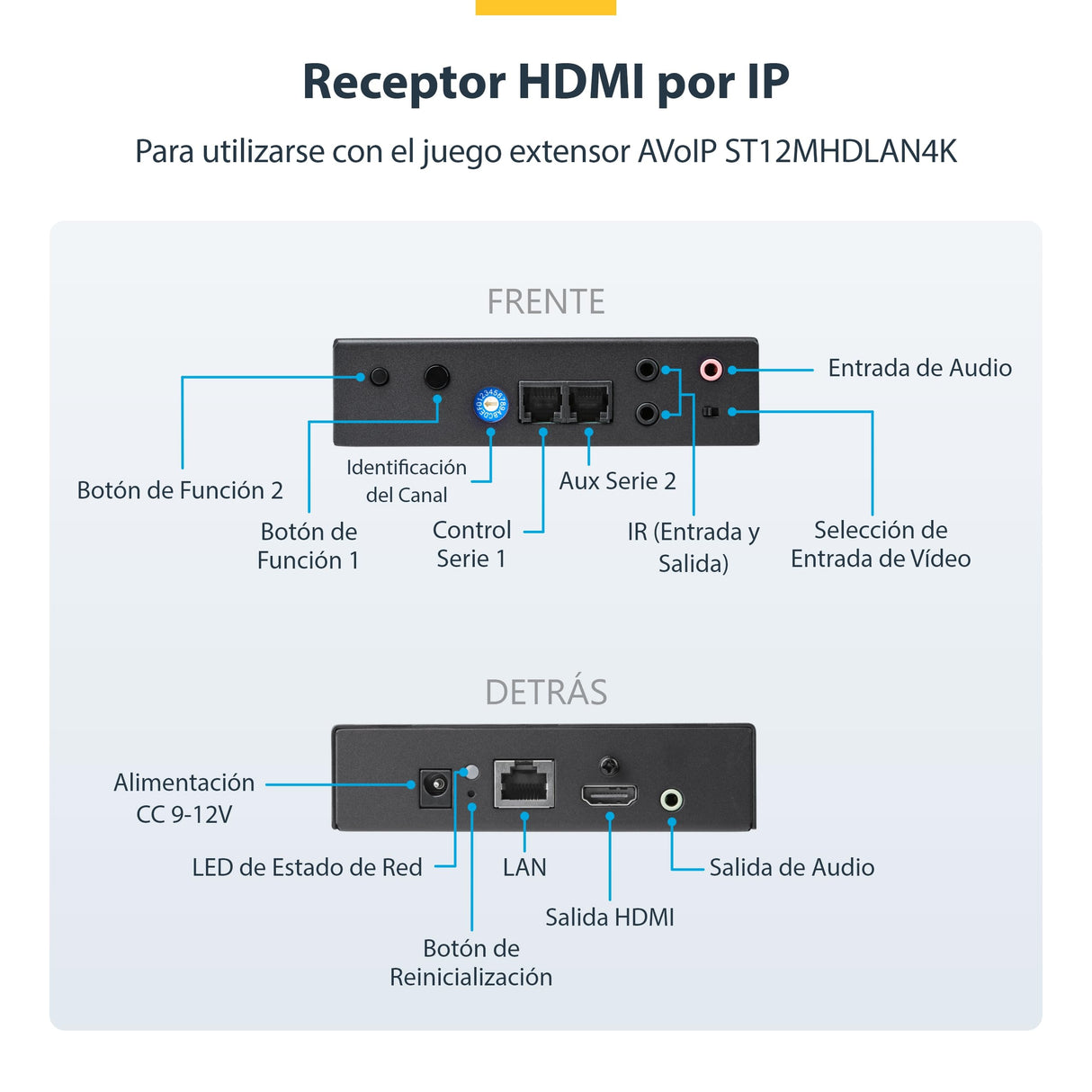 StarTech.com Receptor de HDMI por IP para el Sistema Extensor Alargador ST12MHDLAN4K