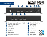 EDISION HDMI MODULADOR 3in1 Quad, RF Modulador 4X HDMI a terrestre DVB-T, ISDB-T o Cable DVB-C MPEG4, 3 SEÑALES de modulación SELECCIONABLES, Distribución Full HD sobre Cable Coaxial, Plug and Play