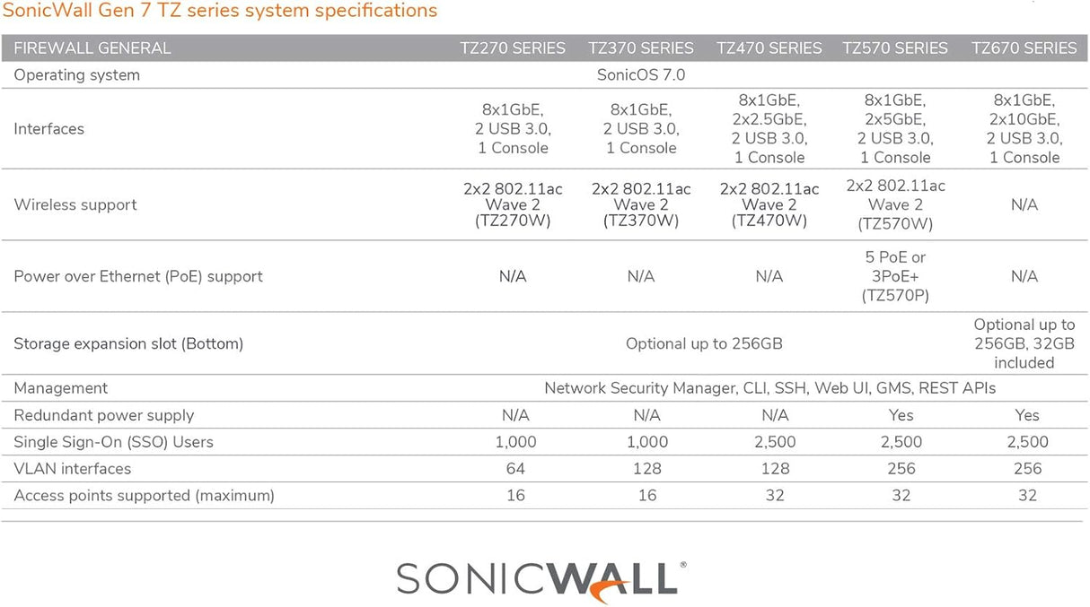 SONICWALL TZ470 TOTALSECURE PERP