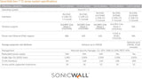 SONICWALL TZ470 TOTALSECURE PERP